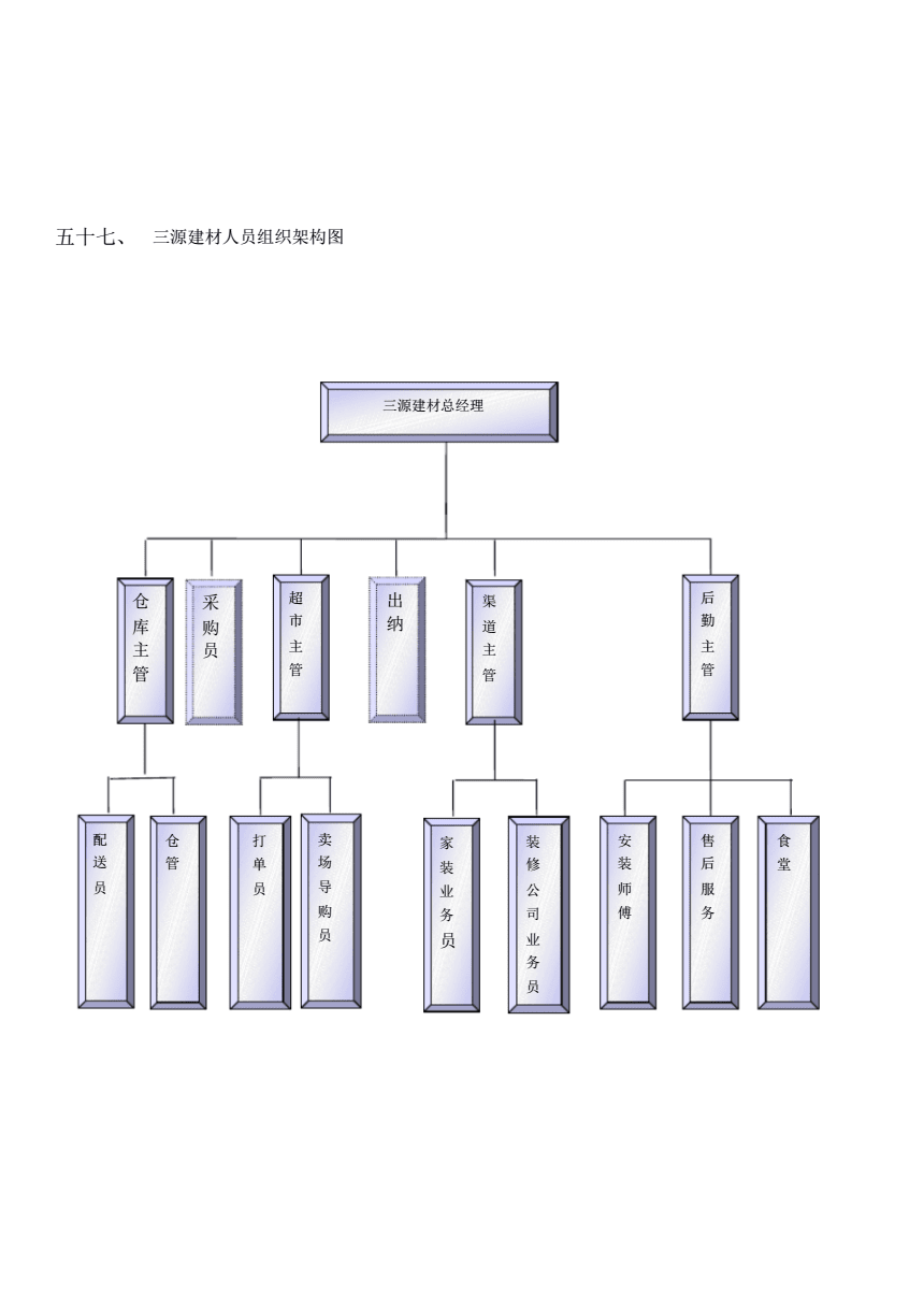 三源建材部门组织架构图及岗位职责.pdf