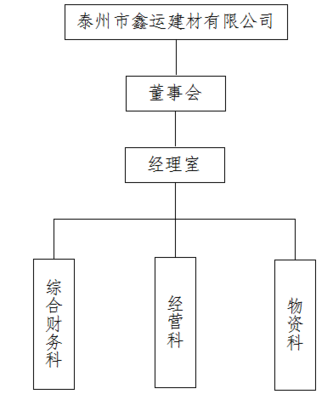 泰州市交通产业集团