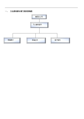 万众建材超市部门组织架构图及岗位职责